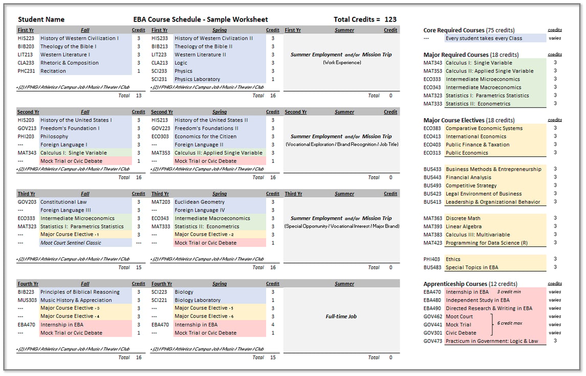 2026 Sample Course LIst