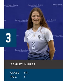3 - Hurst