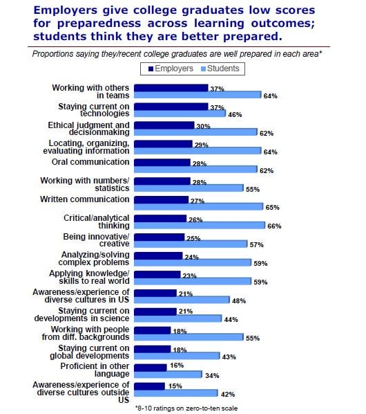 Survey_Data_College_Graduate_and_Employers.jpg