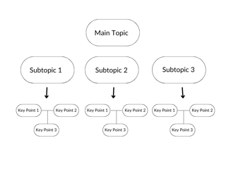 Mind Mapping Image