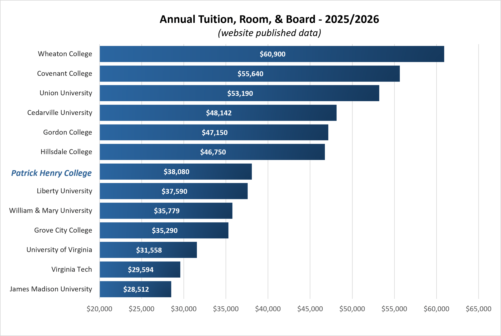 Pricing Peer Colleges 25-26
