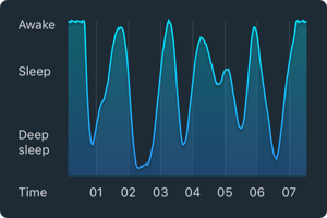 Sleep Cycle